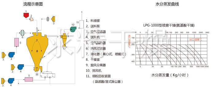 圓形靜態(tài)真空干燥機