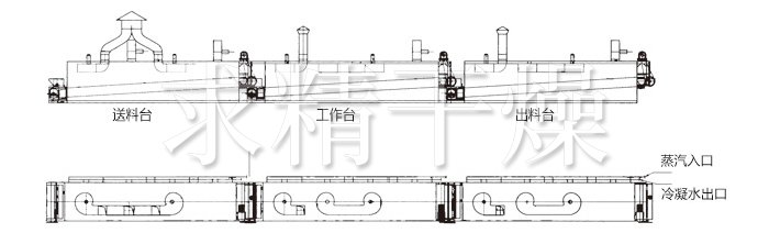 脫水蔬菜干燥機(jī)結(jié)構(gòu)